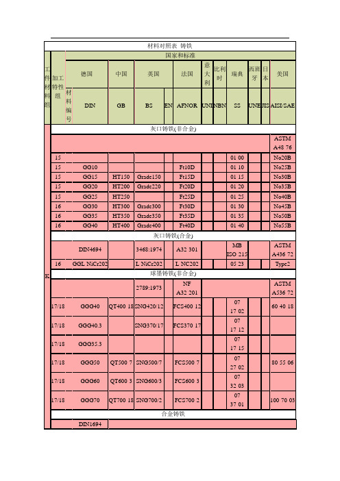 材料对照表 铸铁