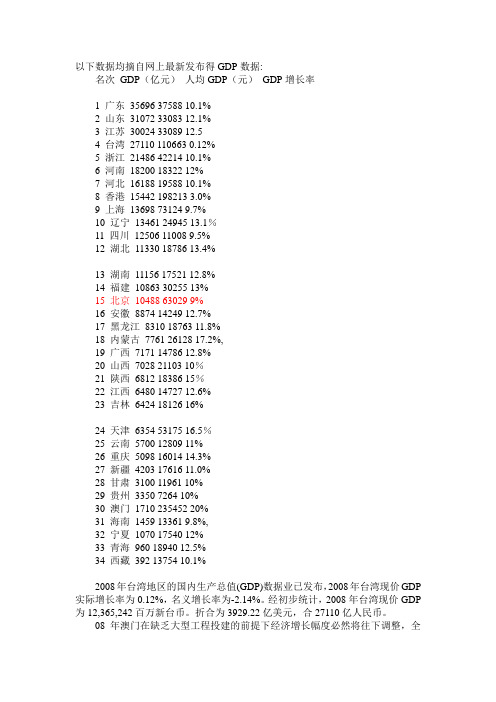 2008年中国各省GDP排名