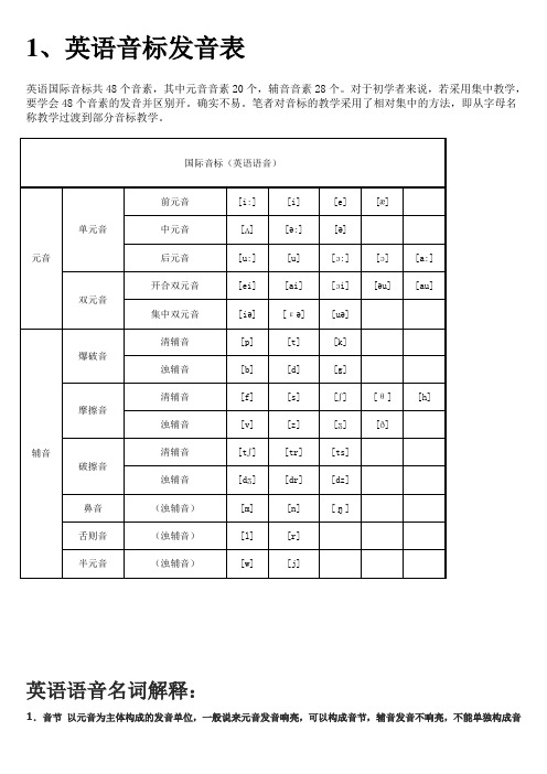 英语音标发音表及发音规则