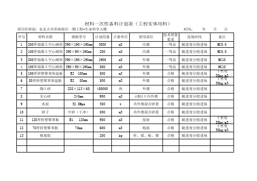 材料计划表