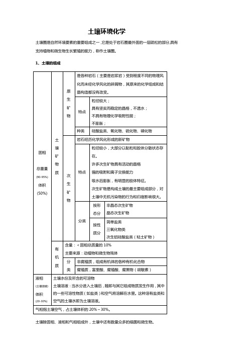 土壤环境化学