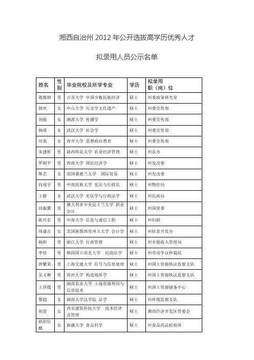 湘西自治州2012年公开选拔高学历优秀人才