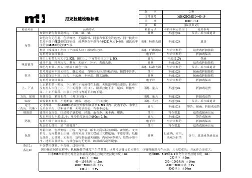 19尼龙拉链检验标准