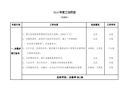 院感科2018年度工作报告