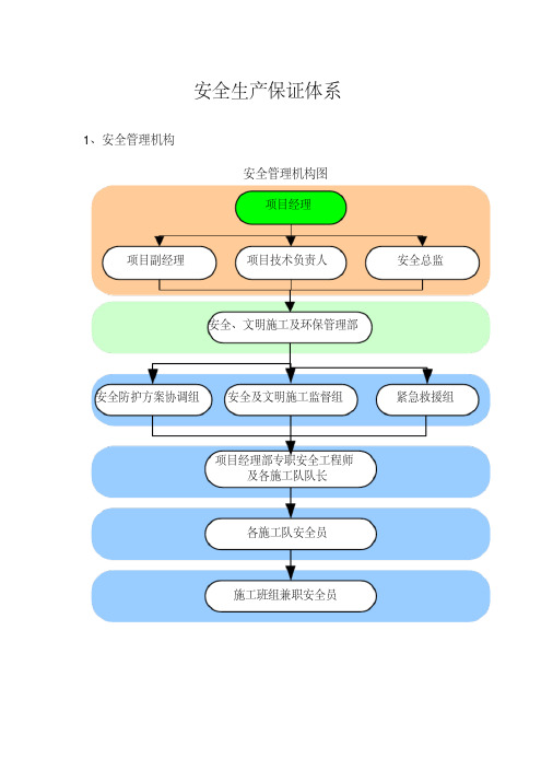 最新安全生产管理体系.pdf