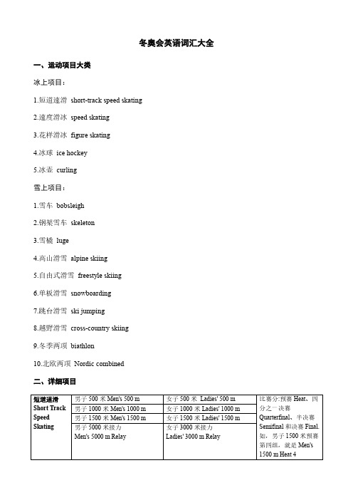 冬奥会英语词汇大全