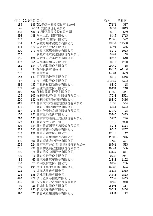 中国2012年500强