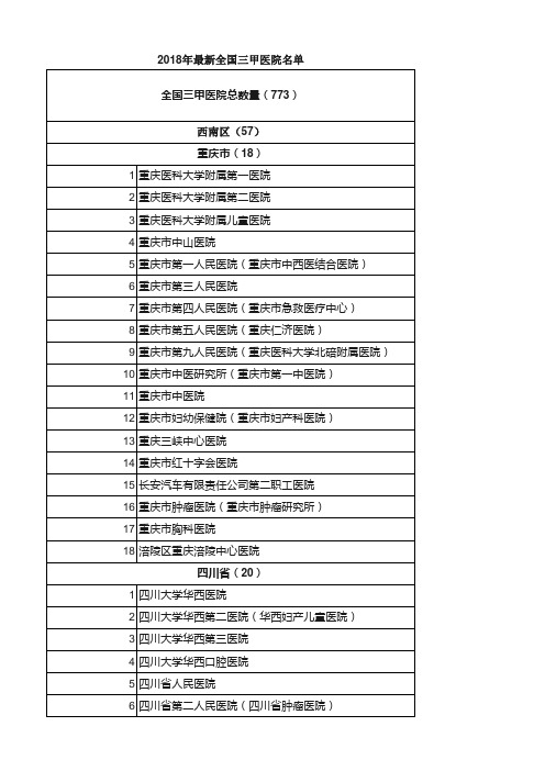 2018年最新全国三甲医院名单--西南区57家