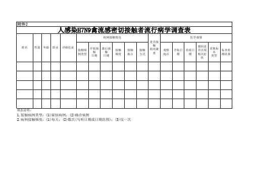 人感染H7N9禽流感密切接触者流调表