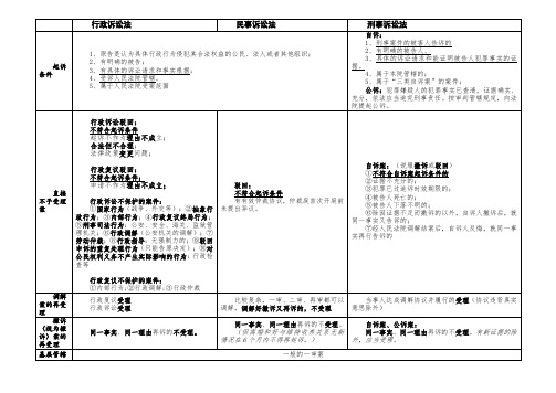 资料：三大诉讼法知识点对照表格(7月1日修改)