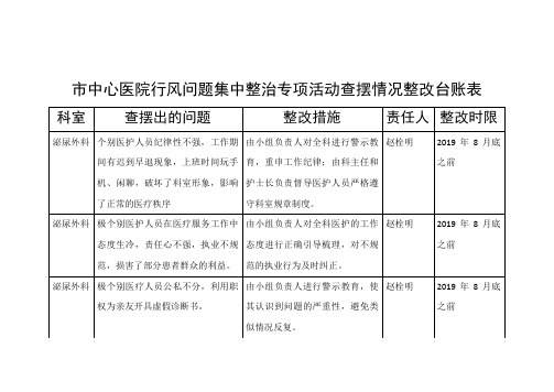 市中心医院行风问题集中整治专项活动查摆情况整改台账表