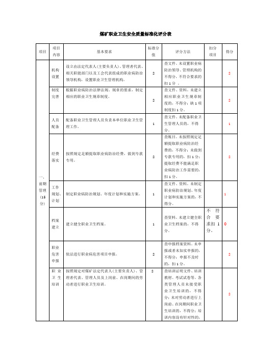 煤矿职业卫生安全质量标准化评分表