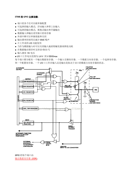 STM8的GPIO特性分析