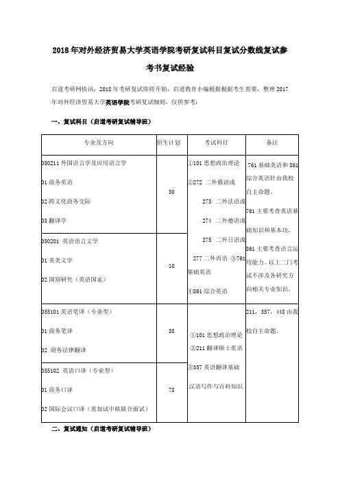 2018年对外经济贸易大学英语学院考研复试科目复试分数线复试参考书复试经验