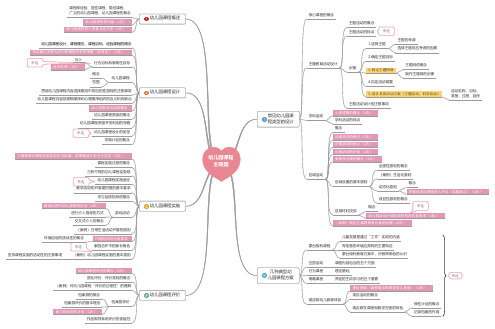 幼儿园课程复习备考重点总结-思维导图2
