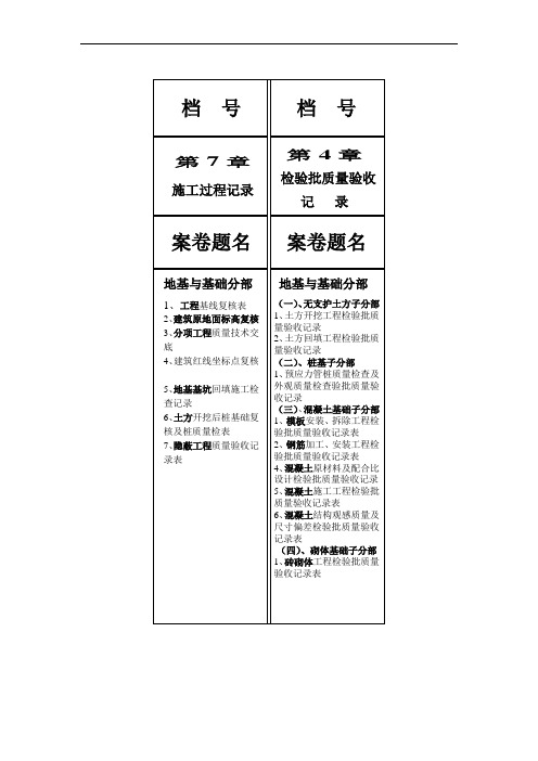 案卷立卷封面.(质量整理资料)doc