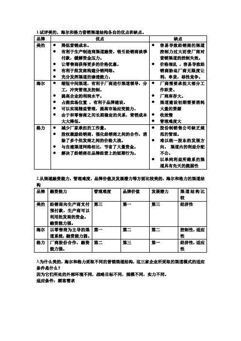 试评美的,海尔和格力营销渠道结构各自的优点和缺点