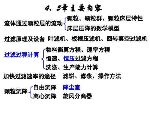 河北科技大学化工原理习题讨论 2