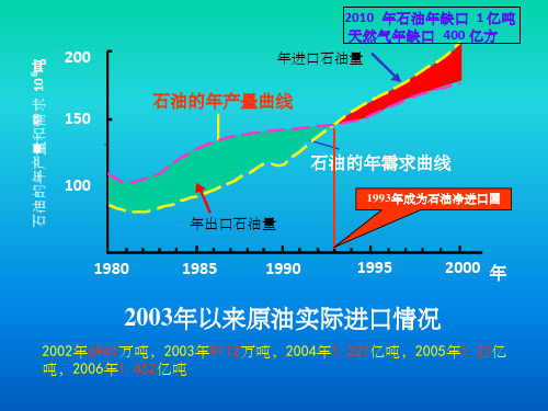 《油层物理学》PPT课件