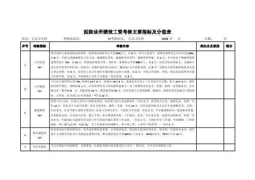 医院诊所绩效工资考核主要指标及分值表