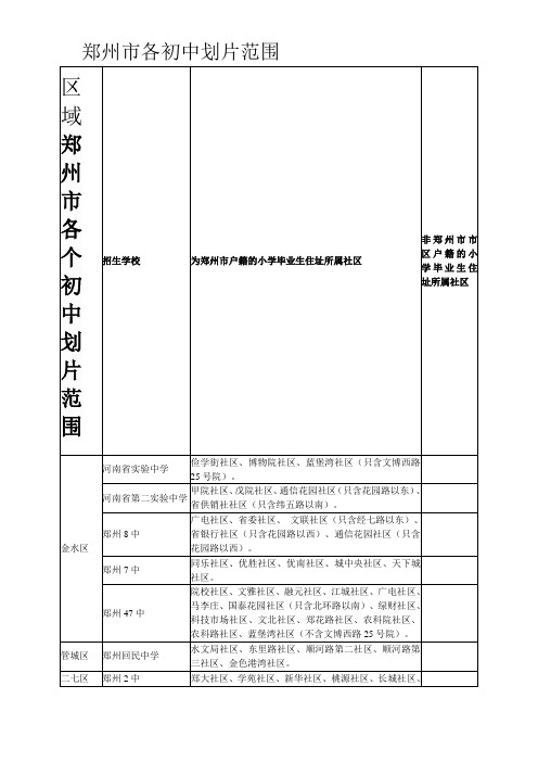 郑州市各个初中划片范围详细资料