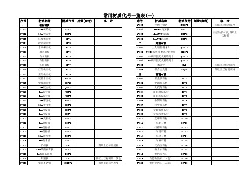 常用材质代号一览表