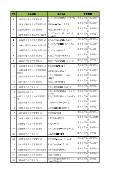 上海市建筑施工企业(含拆迁)一览表