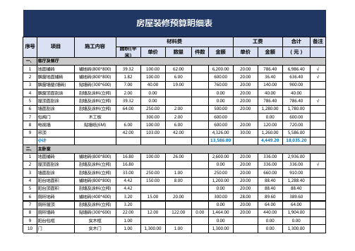 房屋装修预算明细表