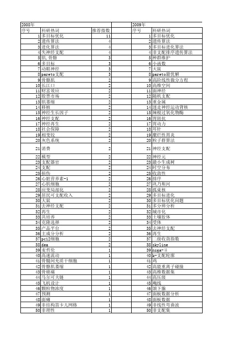 【国家自然科学基金】_支配_基金支持热词逐年推荐_【万方软件创新助手】_20140729