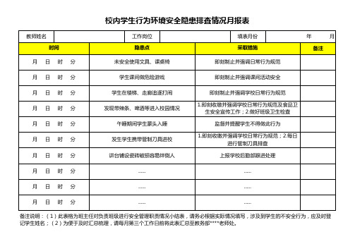 校内学生行为环境安全隐患排查情况月报表