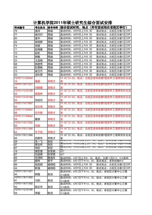 2011西安电子科技大学计算机学院综合面试安排及复试名单