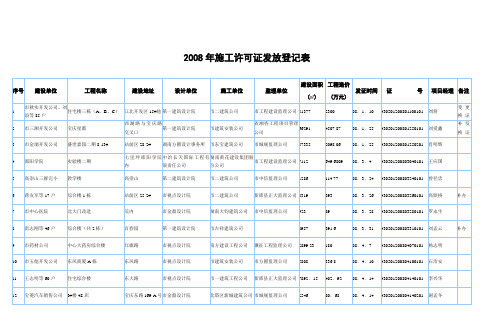 2008年施工许可证发放登记表