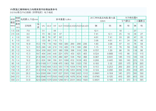 电线、电缆载流量对照表(横版)