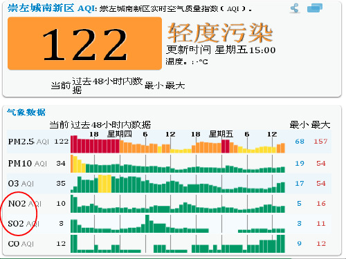 4.3硫和氮的化合物