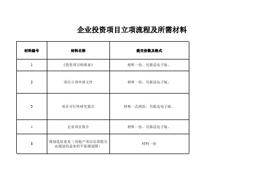 企业投资项目立项流程及所需材料