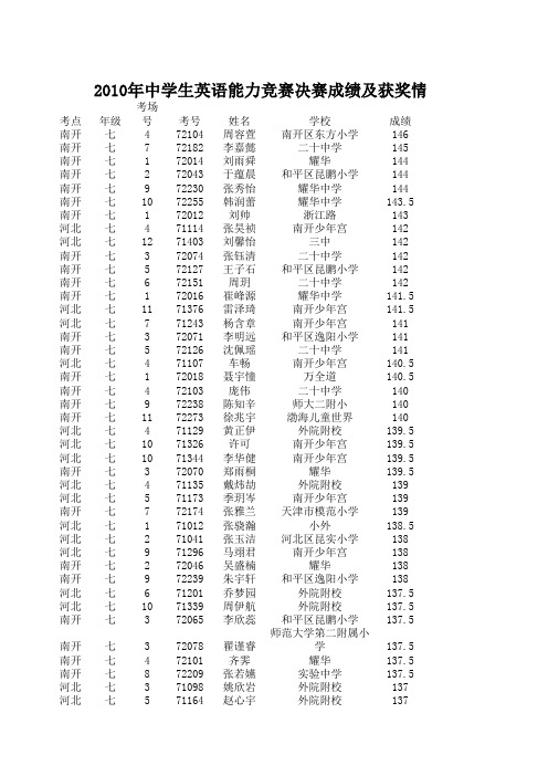 2010中学生英语能力竞赛获奖名单