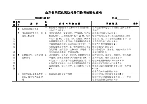 山东省示范化预防接种门诊考核验收标准