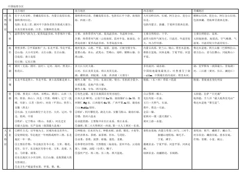 中国地理分区