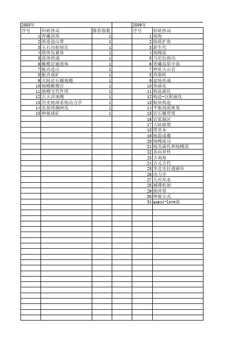 【国家自然科学基金】_地幔流_基金支持热词逐年推荐_【万方软件创新助手】_20140803