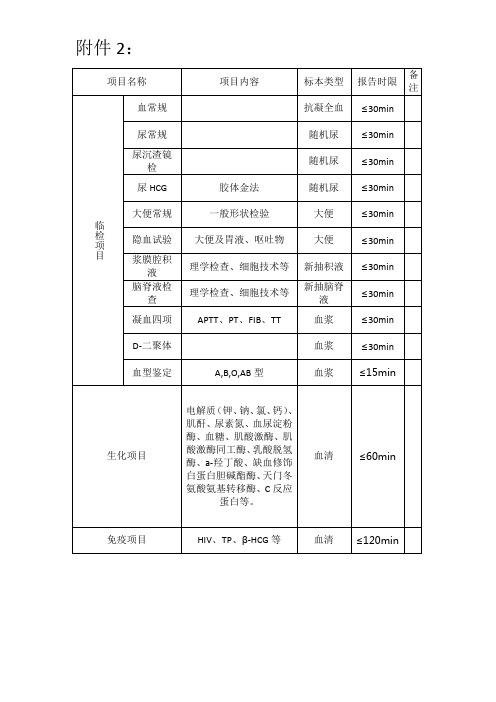 检验科24小时急诊项目表