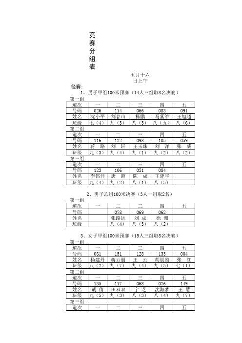 代表队名单及分组表