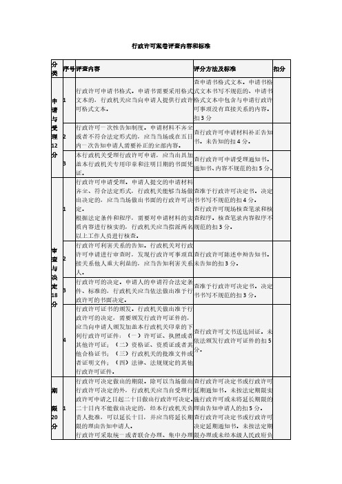 行政许可案卷评查内容和标准