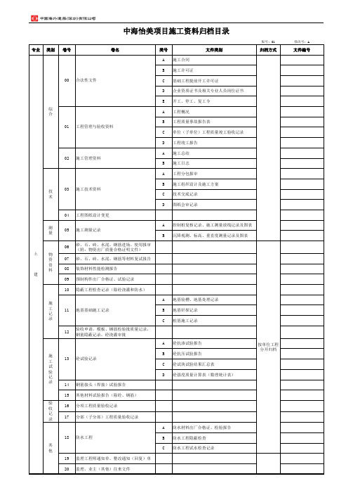 文件归档目录(监理)