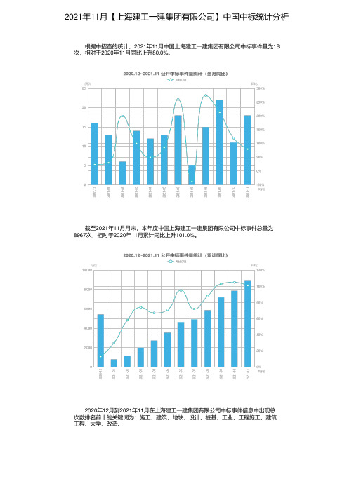 2021年11月【上海建工一建集团有限公司】中国中标统计分析