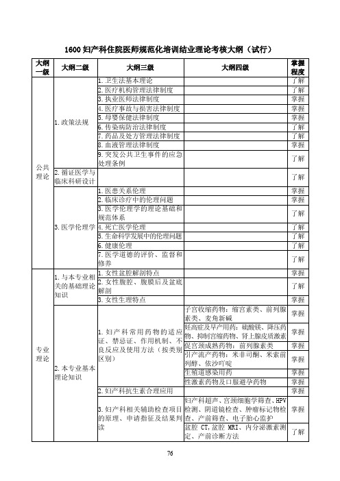 妇产科住院医师规范化培训结业理论考核大纲(试行)2018