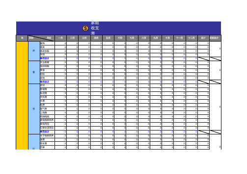 家庭收支表明细表-衣食住行-Excel图表模板