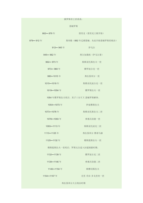 俄国世系表