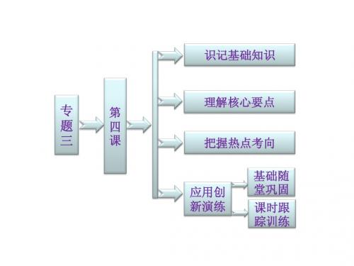 专题三 第四课 世界反法西斯战争的转折