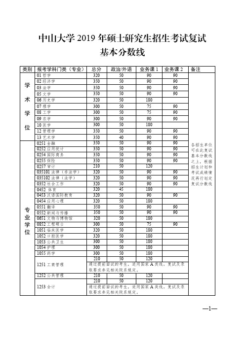 中山大学2011年硕士研究生入学考试复试基本分数线