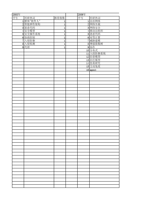 【计算机科学】_防御模型_期刊发文热词逐年推荐_20140724